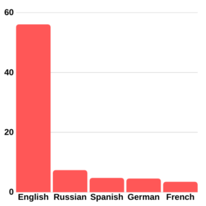 aploq translations languages of the internet