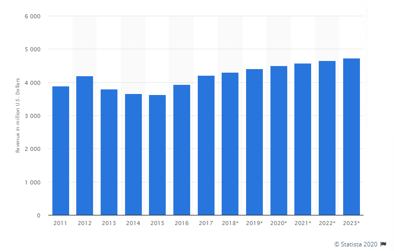 translation market in the united states