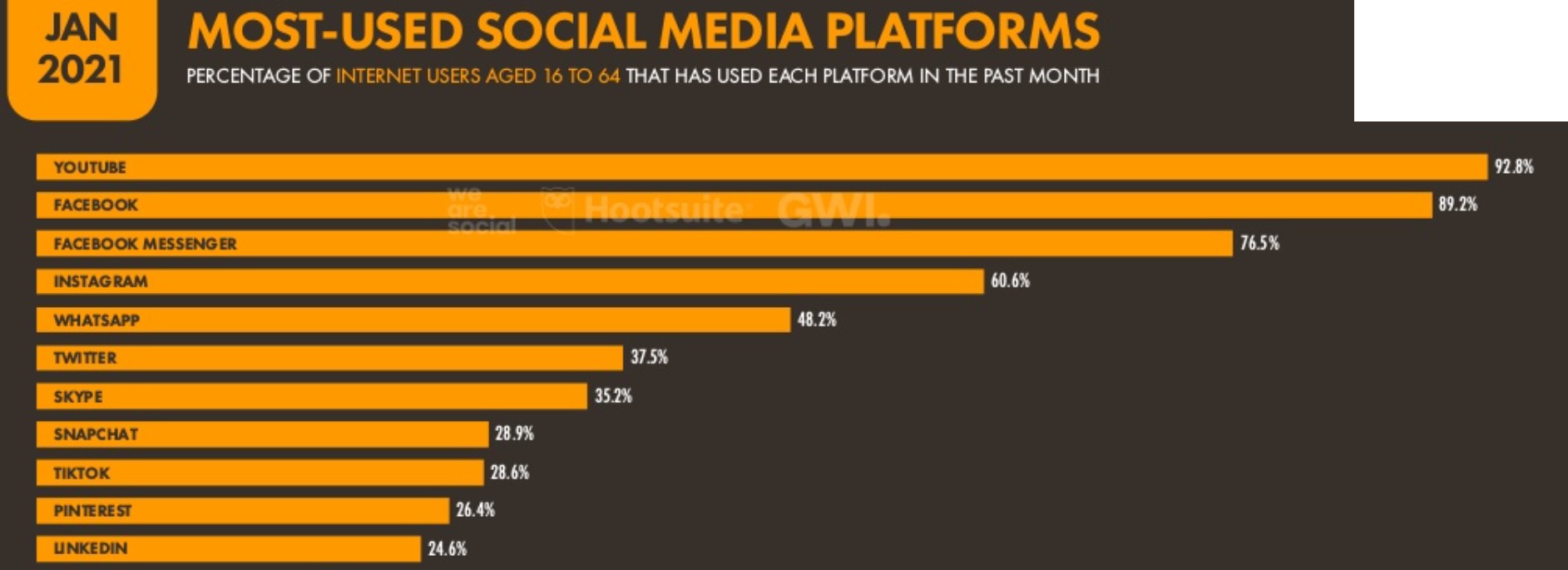 Polish social media platforms