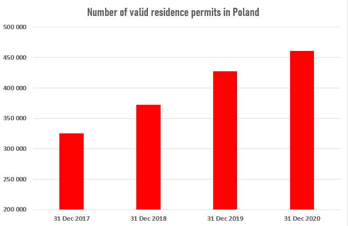 minorities in poland