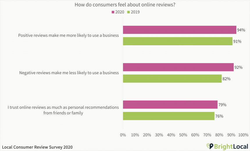 users star ratings