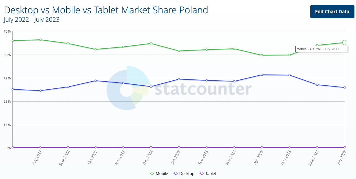 Polish SEO