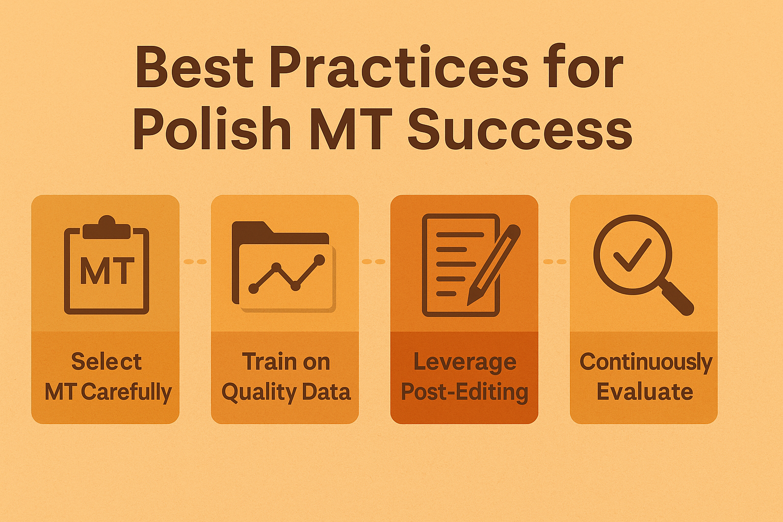 Best practices for Polish MT success