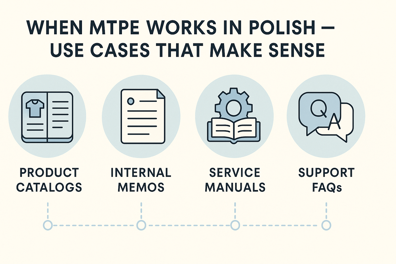 When MTPE works in Polish—use cases that make sense
