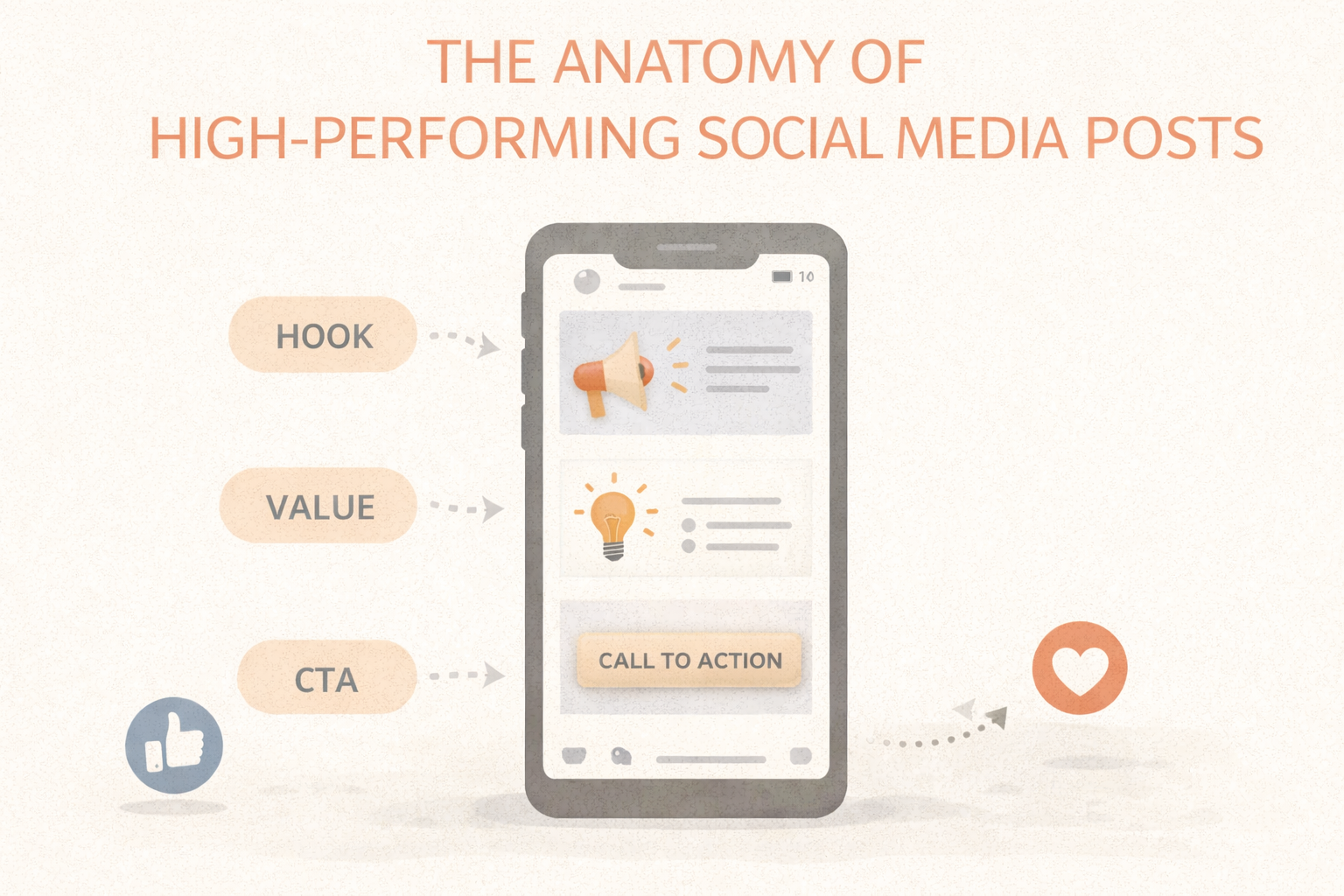 The anatomy of high-performing social media posts