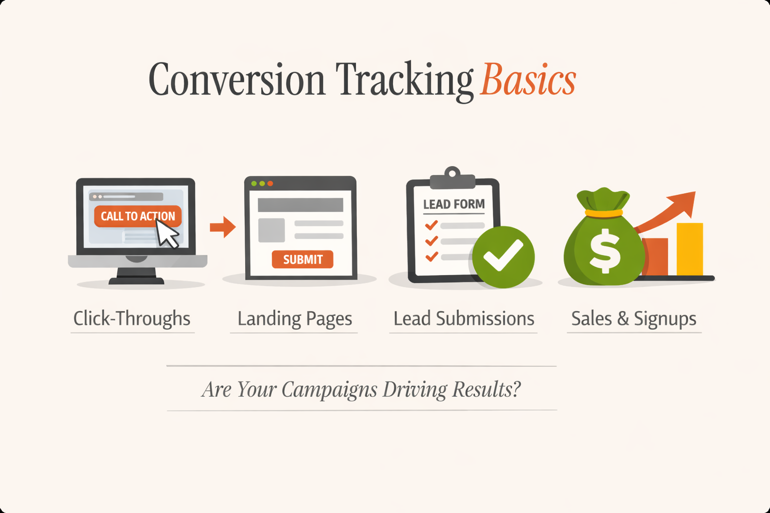 Conversion tracking basics