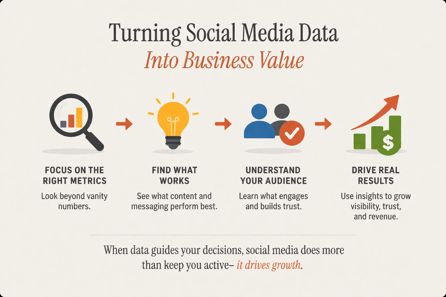 Turning social media data into business value