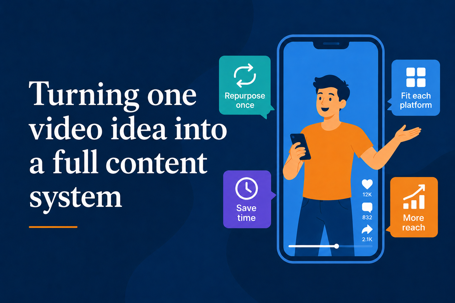 Turning one video idea into a full content system