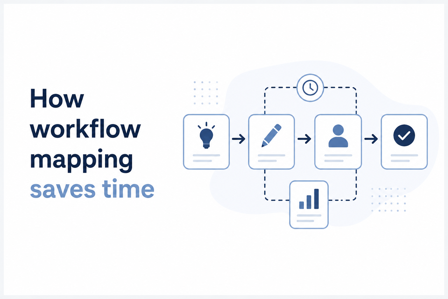 How workflow mapping saves time