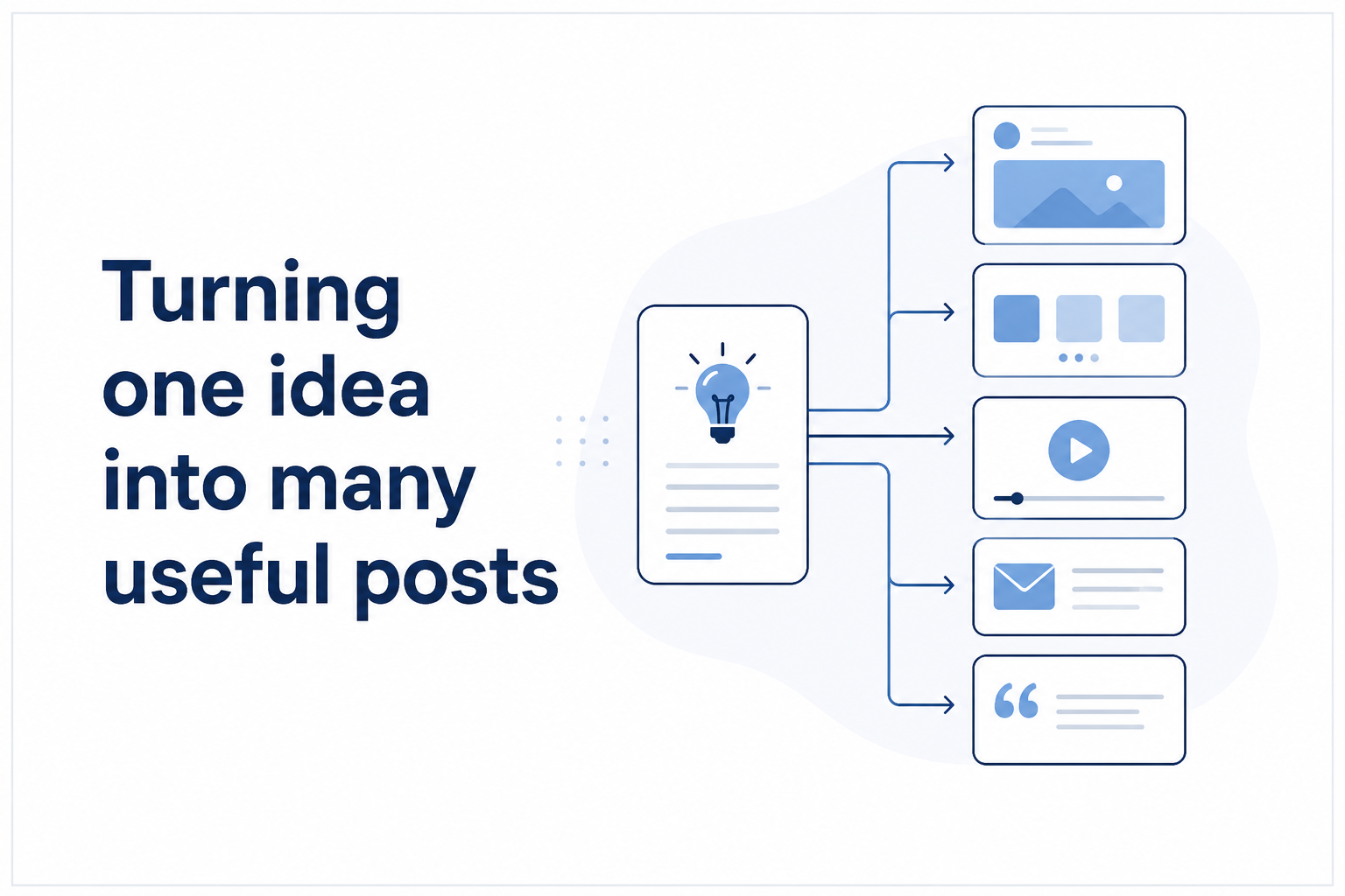 Turning one idea into many useful posts