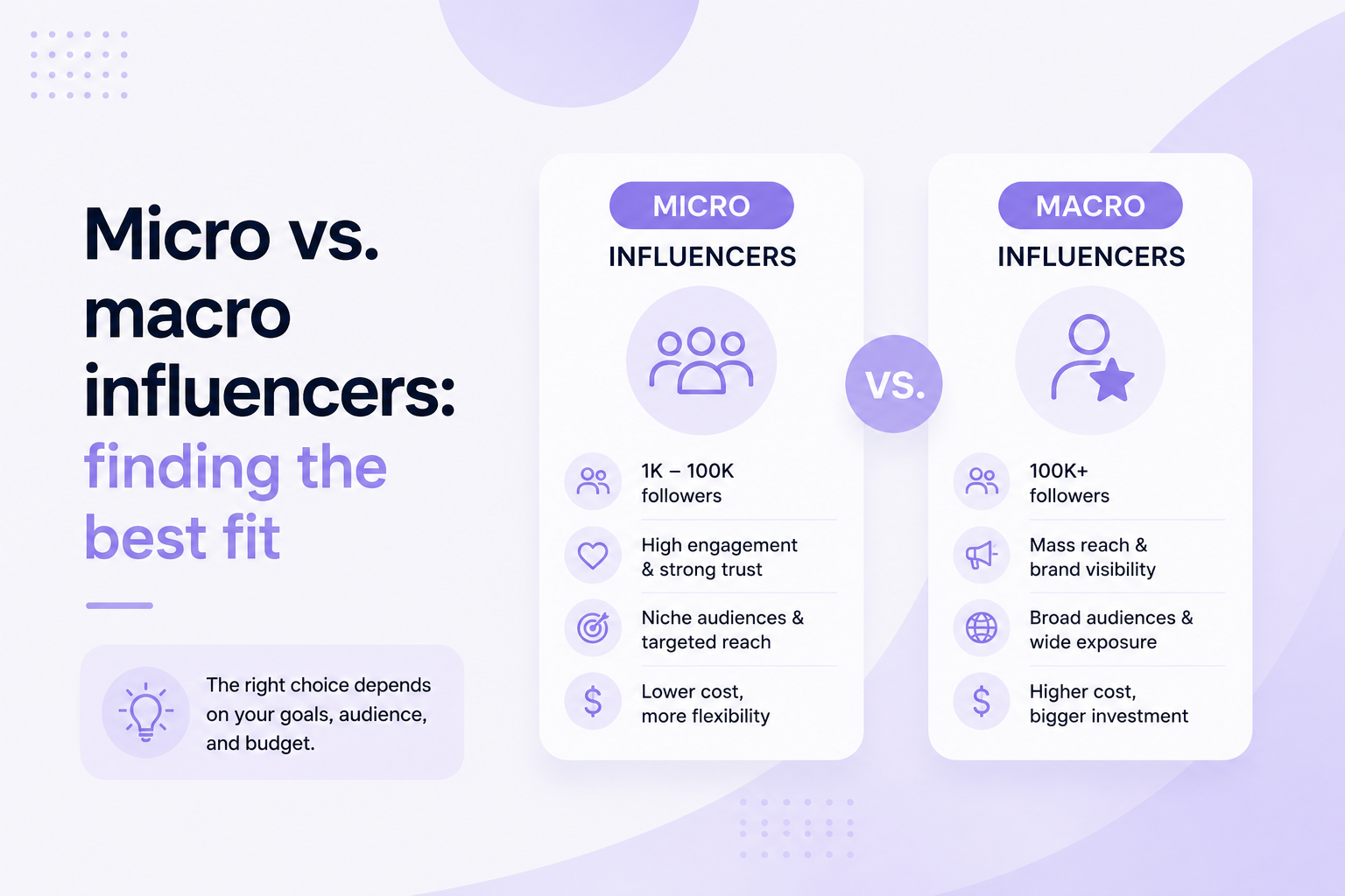 Micro vs. macro influencers: finding the best fit