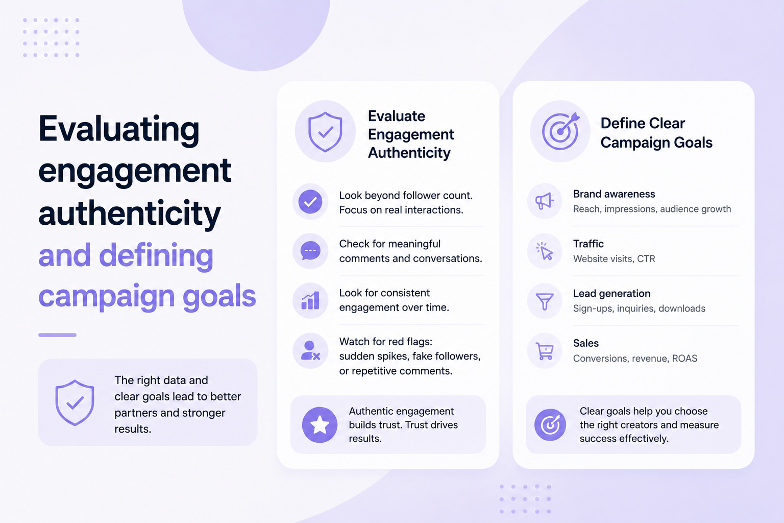 Evaluating engagement authenticity and defining campaign goals