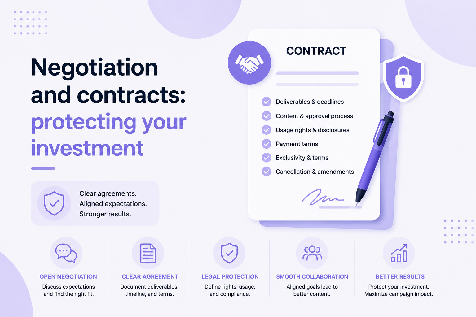 Negotiation and contracts: protecting your investment
