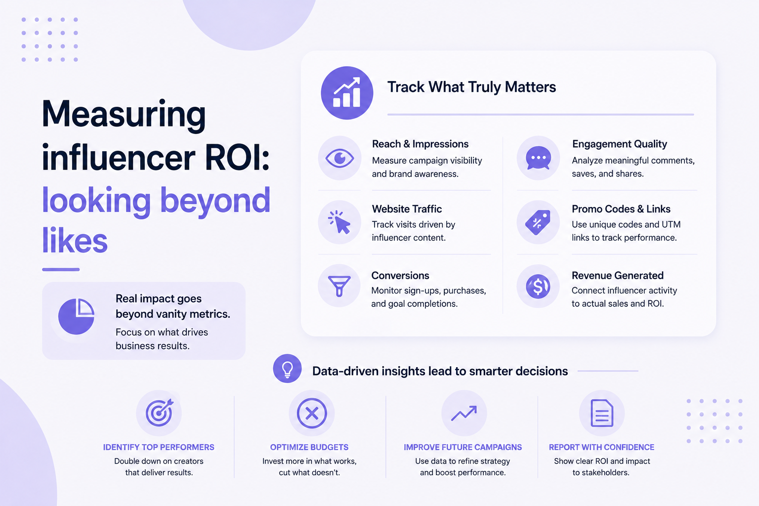 Measuring influencer ROI: looking beyond likes