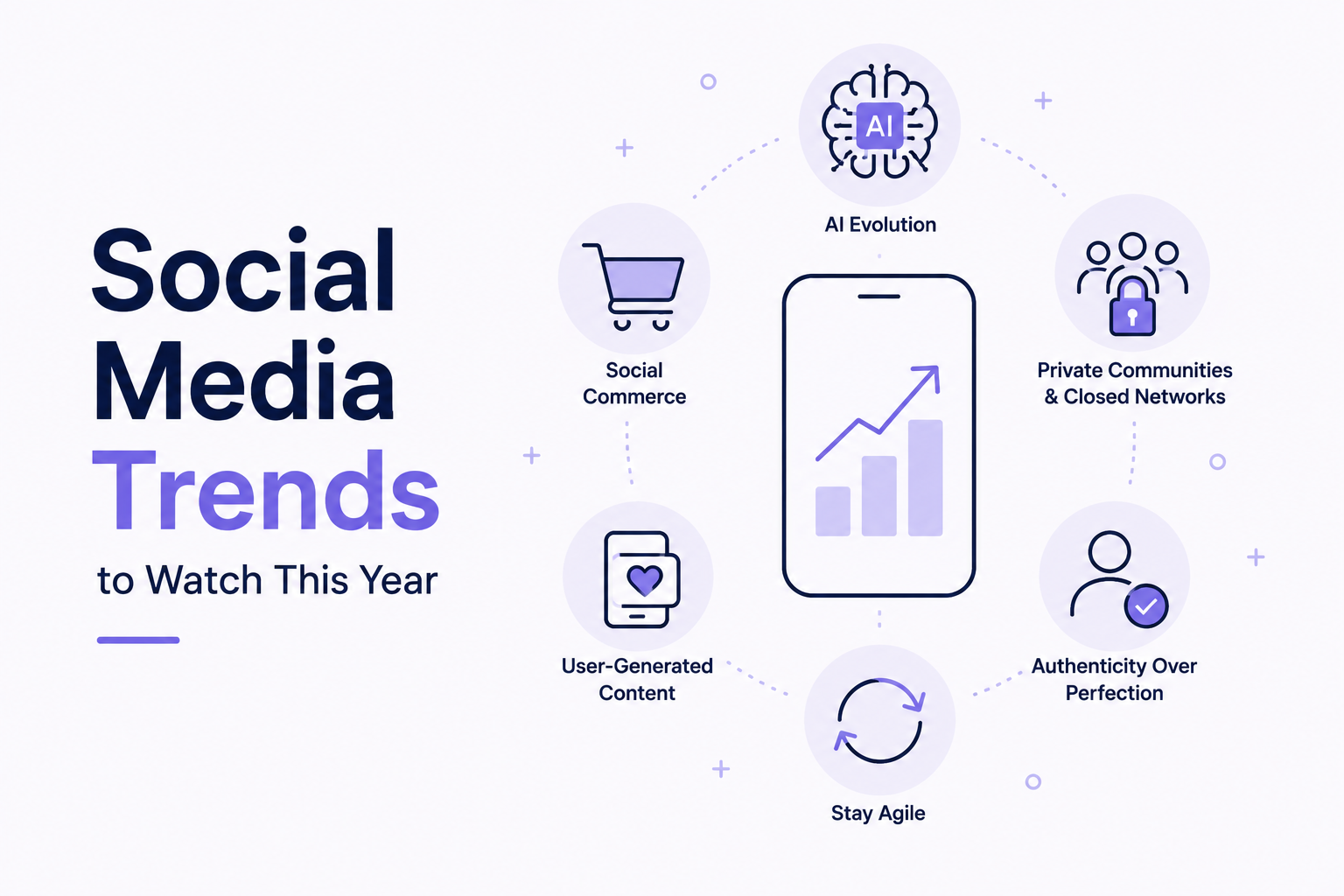 Social media trends to watch this year