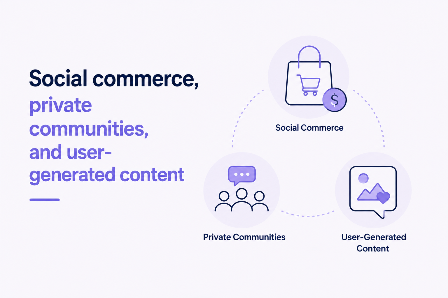 Social commerce, private communities, and user-generated content