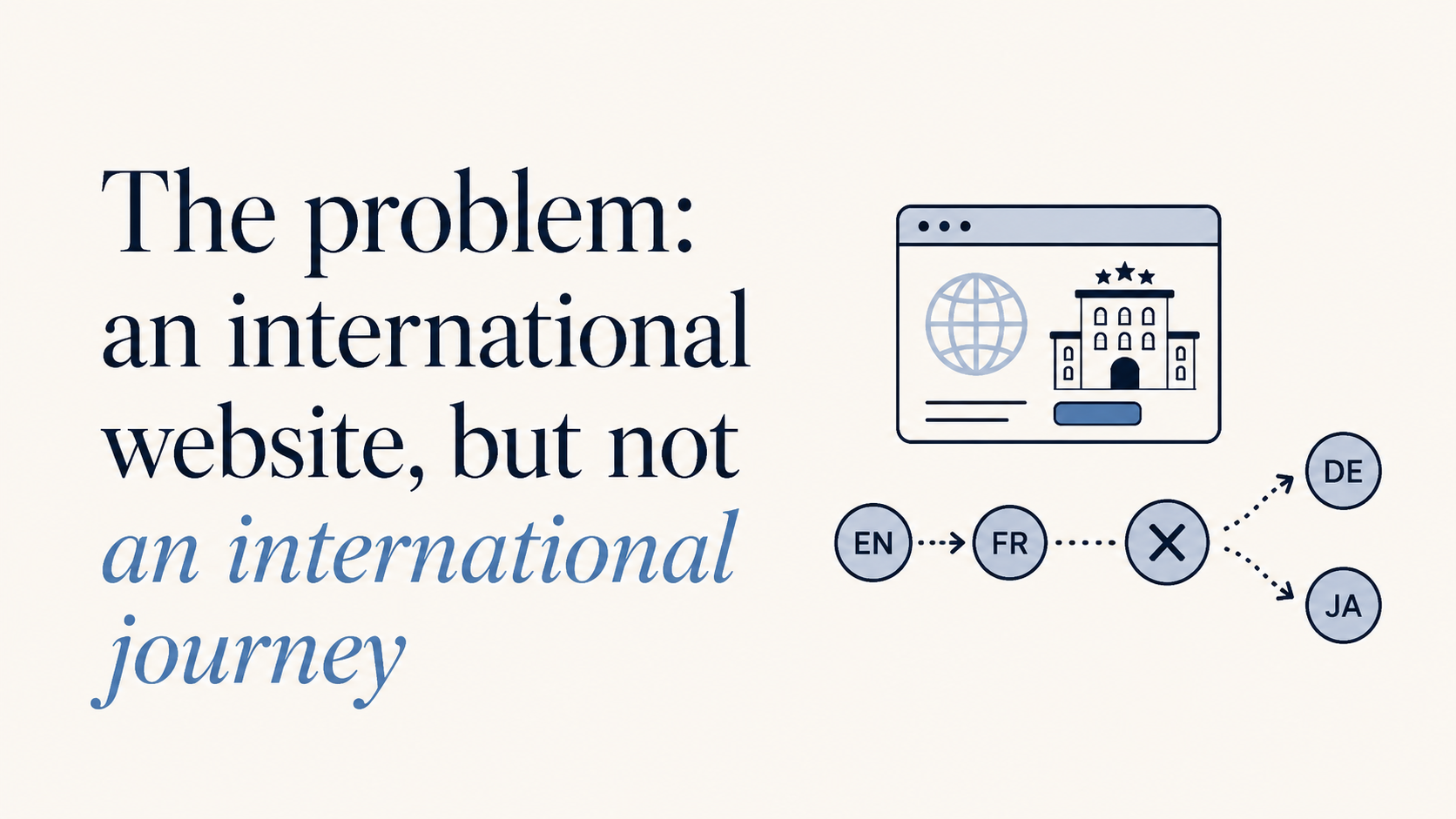 The problem: an international website, but not an international journey